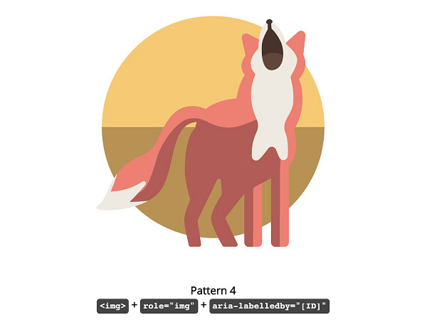 One of the SVG patterns: <img> + role=“img” + arial-labelledby=“[ID]"