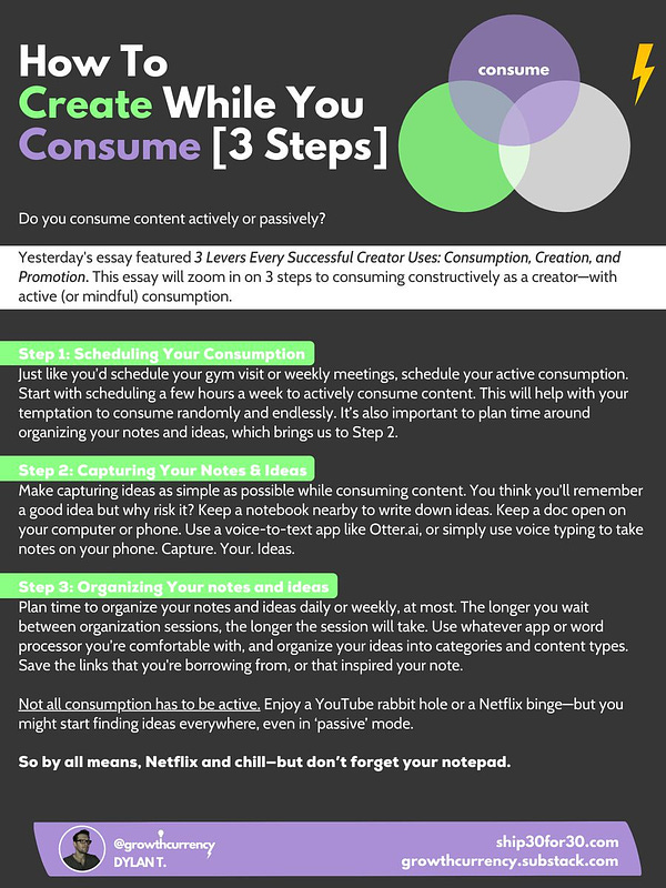 Do you consume content actively or passively? 
In yesterday’s essay, I shared the 3 Levers Every Successful Creator Uses: Consumption, Creation, and Promotion. This essay will zoom in on consuming constructively as a creator—with active (or mindful) consumption. 
Step 1 is scheduling your consumption. Just like you’d schedule your gym visit or weekly meetings, schedule your active consumption. Start with scheduling a few hours a week to actively consume content. This will help with your temptation to consume randomly and endlessly. It’s also important to plan time around organizing your notes and ideas, which brings us to Step 2. 
Step 2 is Idea Capture. Make capturing ideas as simple as possible while consuming content. You think you’ll remember a good idea but why risk it? Keep a notebook nearby to write down ideas. Keep a doc open on your computer or phone. Use a voice-to-text app like Otter.ai, or simply use voice typing to take notes on your phone. Capture. Your. Ideas.
Step 3 is 
