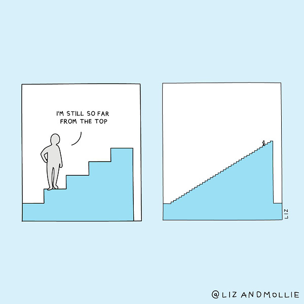 An illustration with two panels. In the first, a person stands at the bottom of a staircase with a couple stairs and says, "I'm still so far from the top." In the second, the picture has been zoomed out to show that the person is actually super close to the top of a seemingly endless staircase.