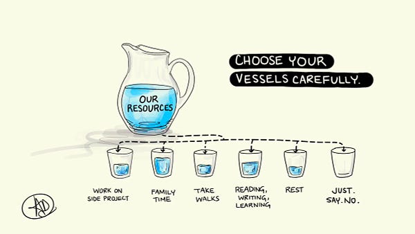 Pitcher with water representing “our resources” and 6 different cups representing: side project, family time, walks, reading/writing/learning, rest, and saying no. Choose your vessels carefully.