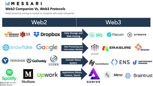 Web2 companies vs web3 companies