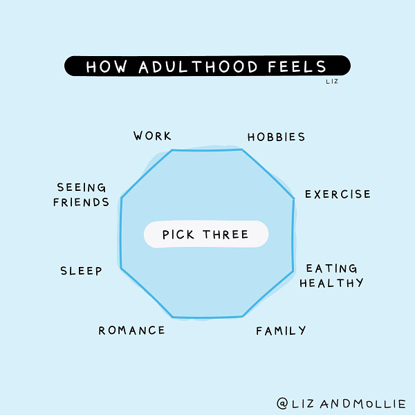 An illustration titled, "How adulthood feels" that then tells the reader to pick three between work, hobbies, exercise, eating healthy, family, romance, sleep, and seeing friends.