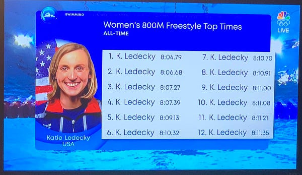 Katie Ledecky is top women's 800M freestyle for the top 23 spots