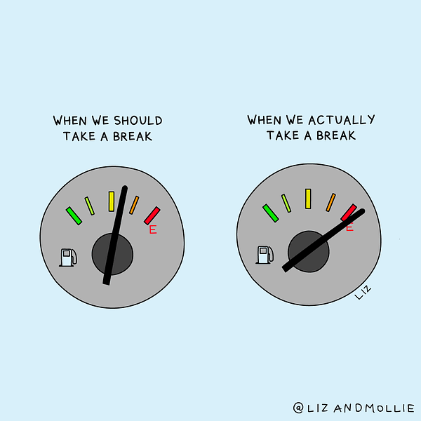 An illustration of two gas gauges. One is labeled, "When we should take a break," and points to a spot just past half-full. Another is labeled, "When we actually take a break," and points to a spot past Empty.