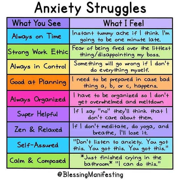 Anxiety Struggles | @BlessingManifesting

What You See: Always on Time
What I feel: Instant tummy ache if I think I'm going to be one minute late.

What you see: Strong Work Ethic
What I Feel: Fear of being fired over the littlest thing/disappointing my boss.

What you see: Always in Control 
What I feel: Something will go wrong if I don't do everything myself.

What you see: Good at Planning
What I feel: I need to be prepared in case bad thing a, b, or c, happens.

What you see: Always Organized
What I feel: I have to be organized so I don't get overwhelmed and meltdown.

What you see: Super Helpful
What I feel: If I say "no" they'll think that I
don't care about them.

What you see: Zen & Relaxed
What I feel: If I don't meditate, do yoga, and breathe, I'll lose it.

What you see: Self-Assured
What I feel: "Don't listen to anxiety. You got this. You got this. You got this."

What you see: Calm & Composed
What I feel: *Just finished crying in the
bathroom* "I can do this."