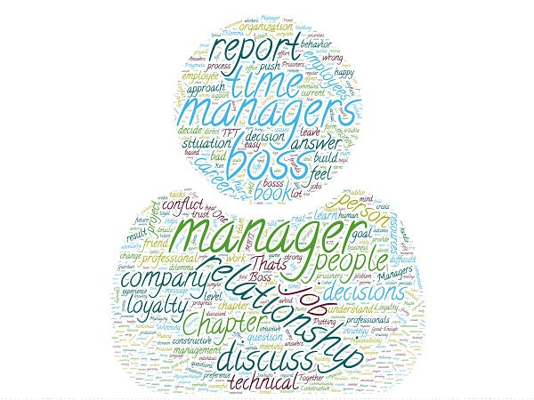 Word Cloud from the Help Your Boss Help You book by Ken Kousen