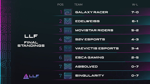 How is this a thing? I've never won a plat tourney or held diamond rank  more than a few games???? : r/RocketLeague