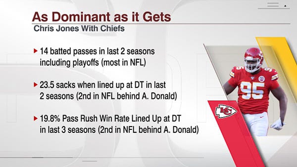 How Chris Jones helped the Chiefs win a Super Bowl and earned a big payday  