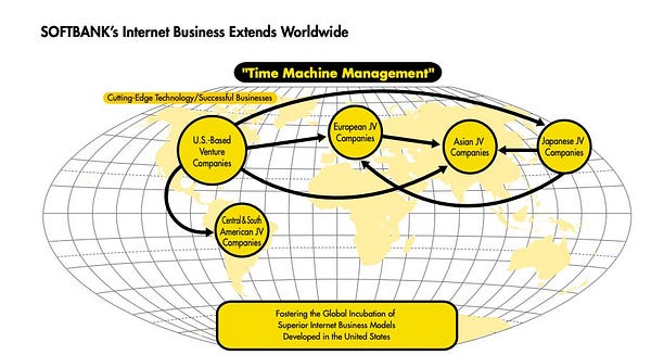 How Masayoshi Son applied his “Time Machine Theory” in Softbank’s Global Expansion