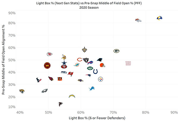 The Jets' STAB tag in Quarters coverage - by Cody Alexander