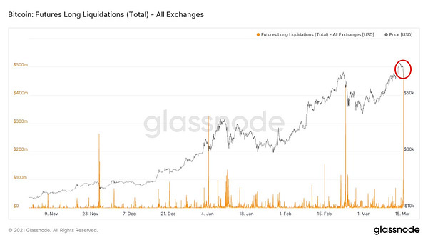 Live Metric: http://glassno.de/30HbQ7R