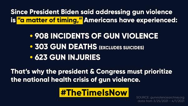 Since President Biden said addressing gun violence is "a matter of timing," Americans have experience 908 incidents of gun violence, 303 gun deaths, and 623 gun injuries. That's why the president and Congress must prioritize the national health crisis of gun violence.