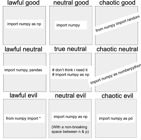 A dnd style moral alignment chart. Lawful good = import numpy as np, neuteral good = import numpy, chaotic good = from numpy import random, lawful evil = import numpy,pandas, true neutreal = #dont htink i need it #import numpy as np, chaotic neuteral = import numpy as numberptyhon, lawful evil = from numpy import *, neuteral evil = import numpy as np (with a non-breaking space between n & p), chaotic evil = import numpy as np