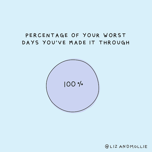 An illustrated pie chart titled, "Percentage of your worst days you've made it through" and then shows a fully filled in circle, indicating you've made it through 100%.