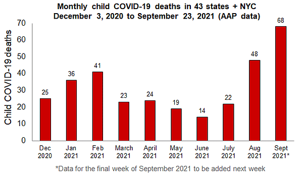https://www.aap.org/en/pages/2019-novel-coronavirus-covid-19-infections/children-and-covid-19-state-level-data-report/
