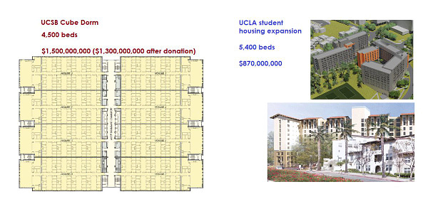 UCSB cube dorm, 4,500 beds, $1.5 bil, $1.3 bil after donation.  UCLA student housing  5,400 beds, $870 mil