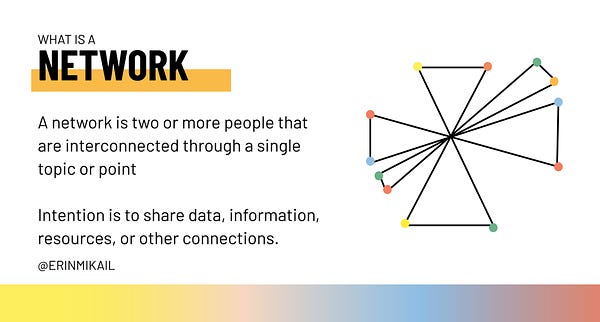 Image defining a network: A network is two or more people that are interconnected through a single topic or point

Intention is to share data, information, resources, or other connections.