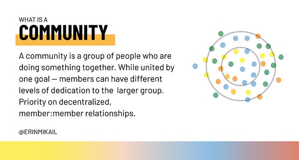 Image describing what is a community: A community is a group of people who are doing something together. While united by one goal — members can have different levels of dedication to th  larger group. Priority on decentralized, member:member relationships.
