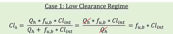 Cl_h = (Qh * fu,b * Cl_int) / (Qh + fu,b * Cl_int) ≈ (Qh * fu,b * Cl_int) / Qh = fu,b * Cl_int