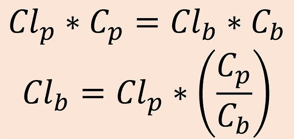 Cl_p * Cp = Cl_b * Cb; Cl_b = Cl_p * (Cp/Cb)