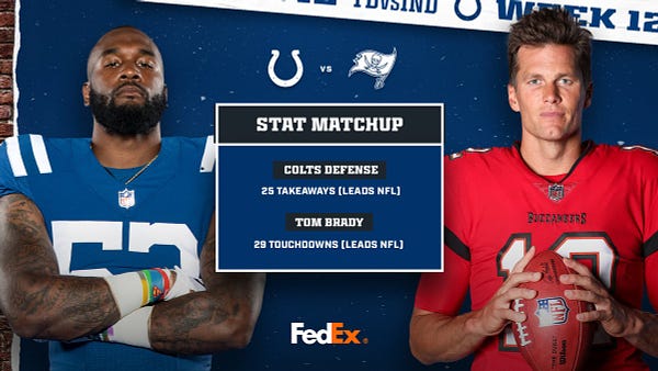 Colts vs. Buccaneers Stat Matchup:

Colts Defense: 25 Takeaways (leads the NFL)

Tom Brady: 29 Touchdowns (leads the NFL)