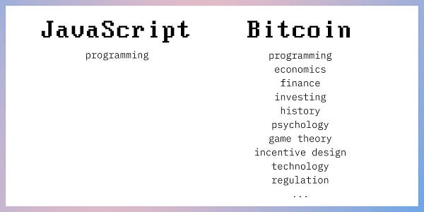 Skills required to learn JavaScript vs BTC