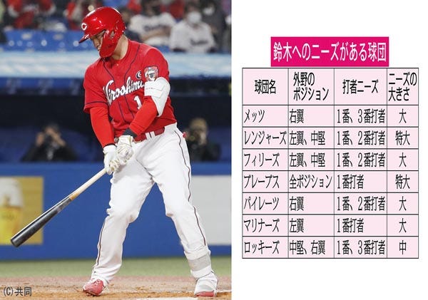 My 2020 team: Hiroshima Toyo Carp (best I can do at 1 AM and not