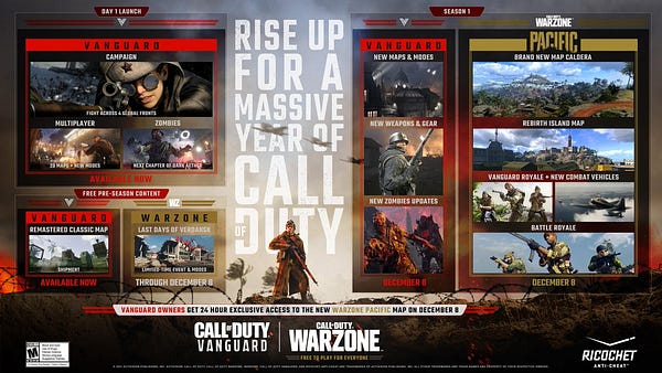 Update: Season 1 of #Vanguard and #Warzone Pacific will now release Dec. 8.
Vanguard owners will have 24-hour exclusive first play access to the Caldera map. Open access begins on Dec. 9.