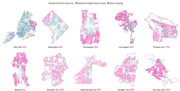 Maps of major cities with residential land zoned for detached single family homes vs. other housing. San Jose tops the list at 94%.