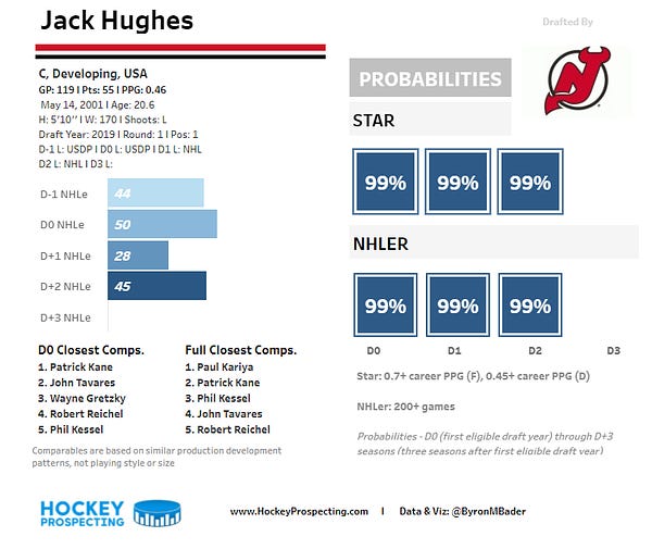 New Jersey Devils Extend Jack Hughes with 8 Season, $64 Million