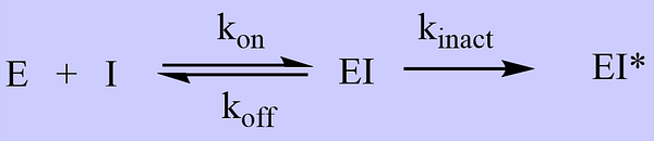 E+I <-k_off k_on-> EI -k_inact-> EI*