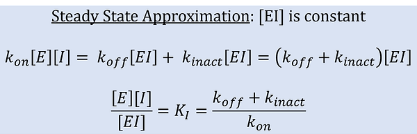 Steady State Approximation: [EI] is constant; k_f*[E]*[I] = k_off*[EI] + k_inact*[EI] = (k_off + k_inact)*[EI]; [E][I]/[EI] = KI = (k_off+k_inact)/k_on