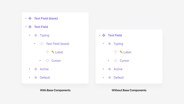A visual showing the difference within a component's layer panel in Figma. On the left is an example of a Text Field component that uses base components and on the right is an example of a Text Field component that does not.