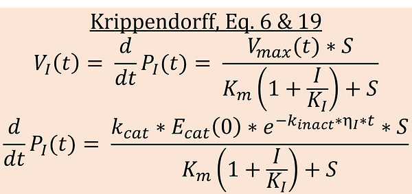 Alt: Krippendorff: VI(t) = d/dtPI(t)=Vmax(t)*S/Km(1+I/KI)+S, d/dtPI(t)=kcat*Ecat(0)*(e^-k_inact*nI*t)*S/Km(1+I/KI)+S