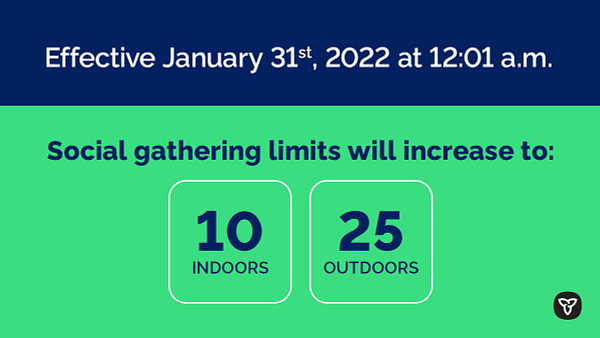 Image Text: Effective January 31st, 2022 at 12:01 a.m.
Social gathering limits will increase to:
•	10 people indoors
•	25 people outdoors