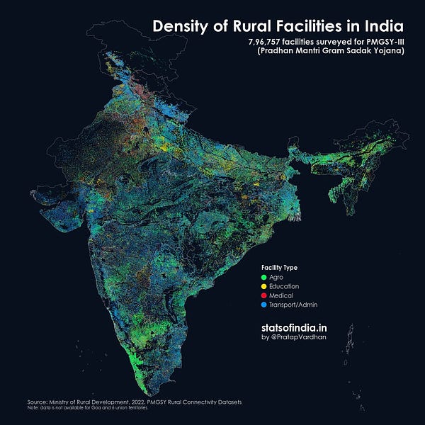 Rural Facilities in India