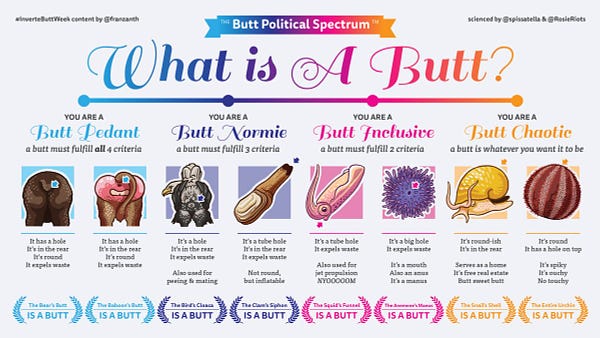 a complex chart showing different kinds of animal butts
