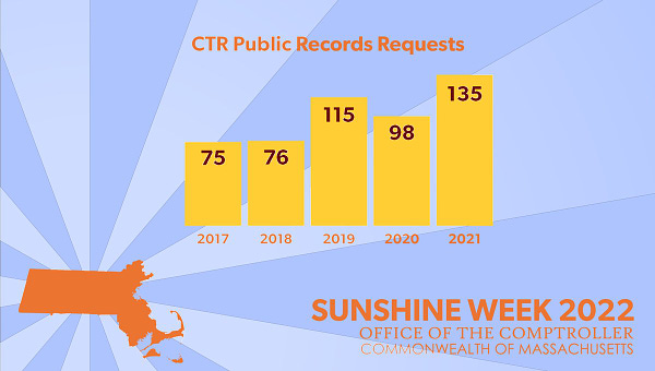 Office of the Comptroller public records requests responses