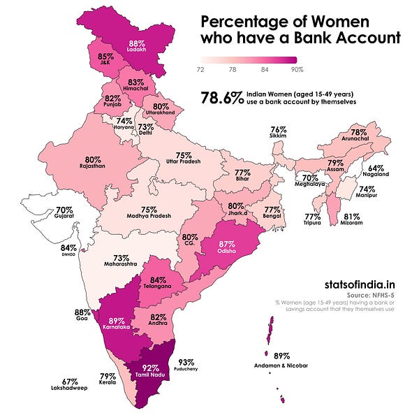 Percentage of Women who have a Bank Account