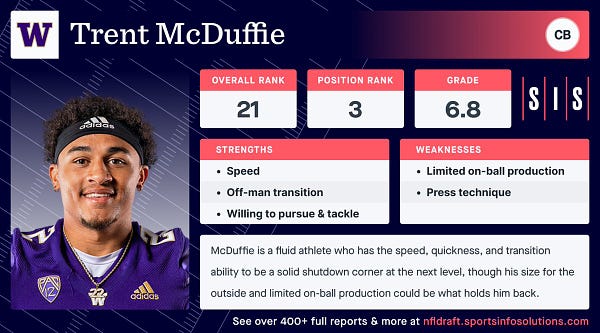 Prospect Profile: Washington CB Trent McDuffie​