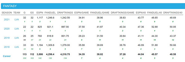 ESPN, DraftKings Are Most Popular With Fantasy Football Players