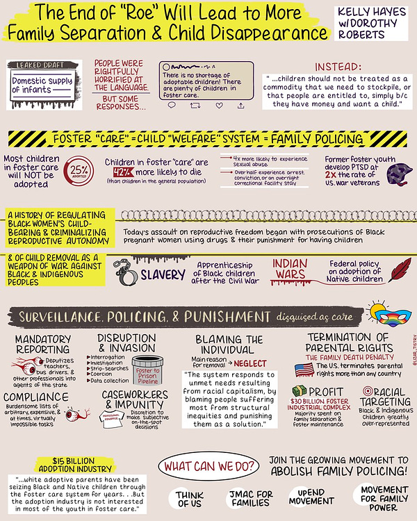 Graphic notes titled “The End of ‘Roe’ Will Lead to More Family Separation and Child Disappearance. Kelly Hayes with Dorothy Roberts” with a beige background and text and drawings referencing the interview of the same name for Truthout Magazine.