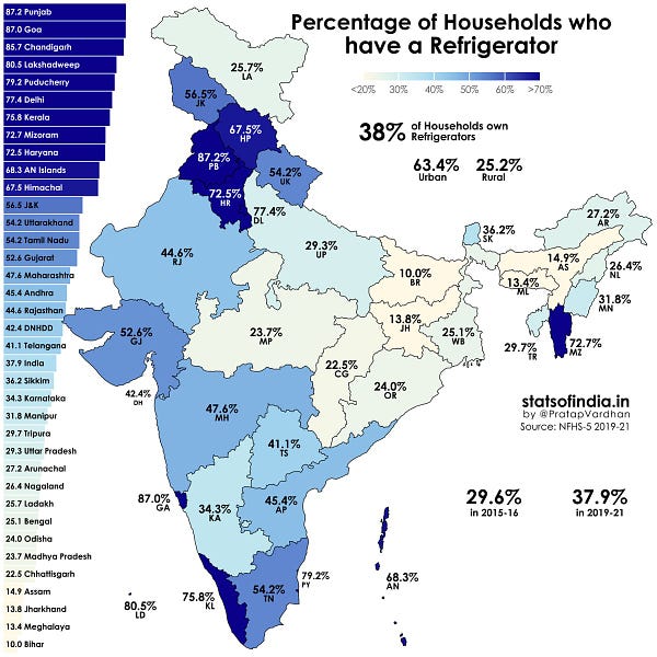 Percentage of Households who have a Refrigerator