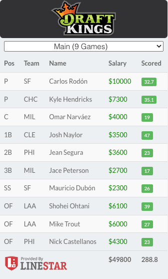 DraftKings Winnings/Lineup advice