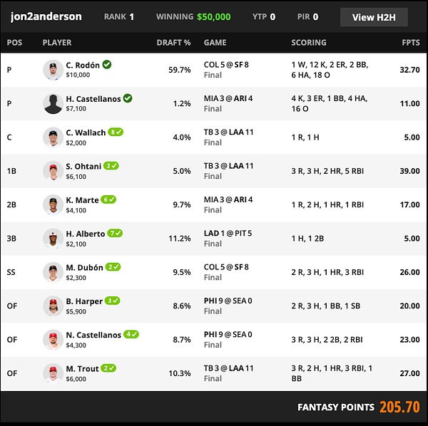 draftkings perfect lineup