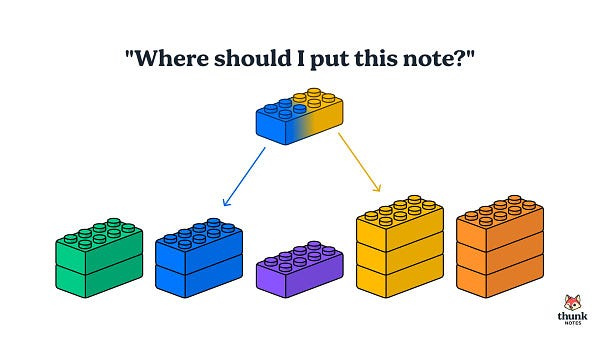 Image shows stacks of legos of different colors. On top there is a half blue, half yellow lego with the label "where should I put this note".