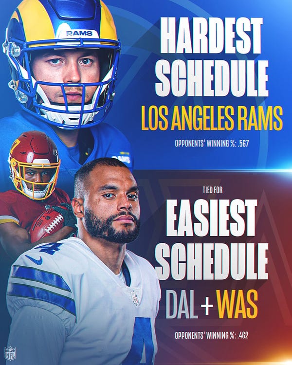 Los Angeles Rams Schedule 2022 