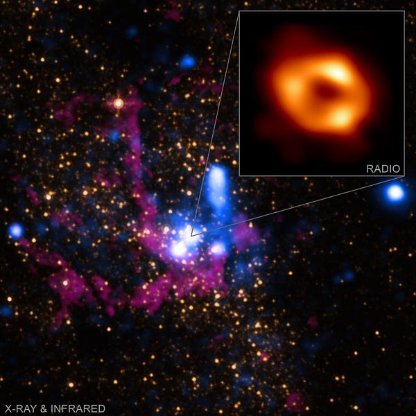 Composite image of the supermassive black hole at the center of our Milky Way galaxy. Pointing to the middle of the main image is an inset image of the region around the “event horizon."

In the main image, golden orange specks of light and tendrils of neon purple and blue clouds are set against a black background. Oranges and purples were captured in infrared light by NASA’s Hubble Space Telescope. The blues represent data from NASA’s Chandra X-ray Observatory. At the heart of the main image are several bright white dots, including one that contains the supermassive black hole at the center of our galaxy, known as Sagittarius A*. 

Emerging from this bright white dot is an inset image, housed at upper right. The image is from the Event Horizon Telescope. It shows a bright, orange ring with three golden yellow spots and red aura. This is gas around the event horizon of the galaxy’s supermassive black hole. The bright ring is formed by light bending in the black hole's intense gravity.