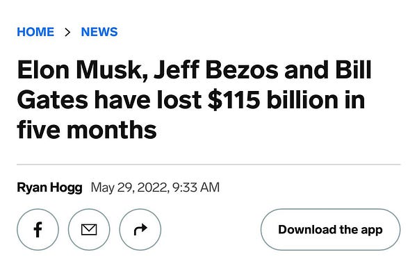 Elon Musk, Jeff Bezos and Bill Gates have lost $115 billion in five months

Ryan Hogg May 29, 2022, 9:33 AM