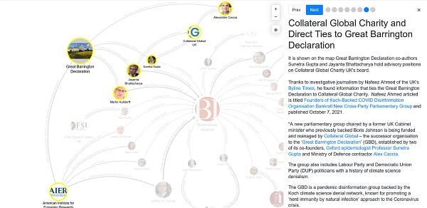 Collateral Global Charity and Direct Ties to Great Barrington Declaration

It is shown on the map Great Barrington Declaration co-authors Sunetra Gupta and Jayanta Bhattacharya hold advisory positions on Collateral Global Charity UK's board. 
